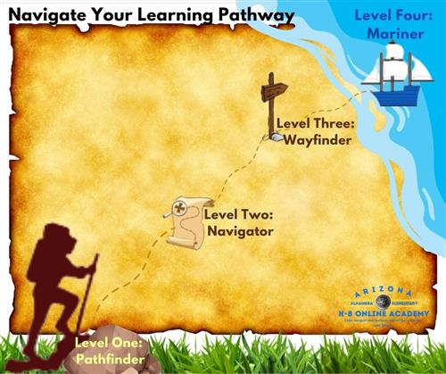 Levels of Autonomy